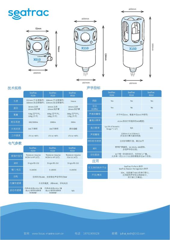 SeaTrac USBL水下定位系统-聚海_页面_4.jpg