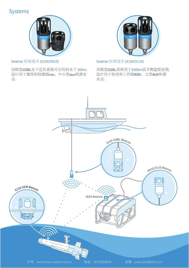 SeaTrac USBL水下定位系统-聚海_页面_2.jpg
